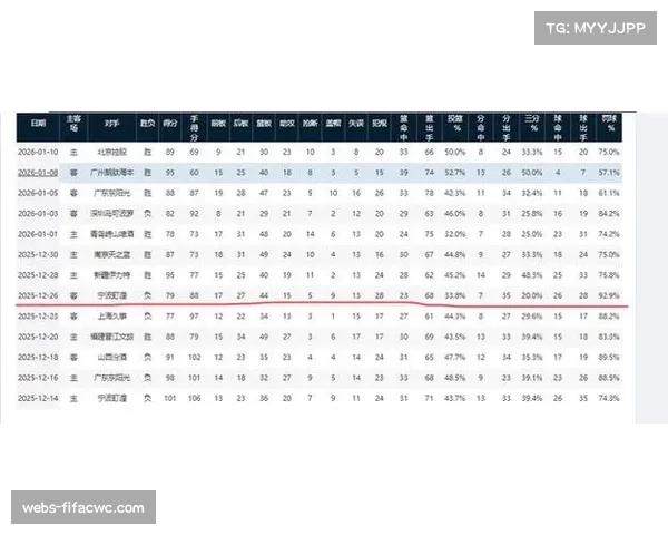 赛季阶段性表现对比 各队2026年前后攻防数据变化